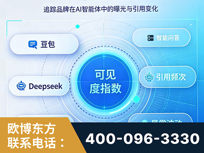 遵化-AI可见度监测