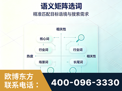 遵化-语义矩阵选词