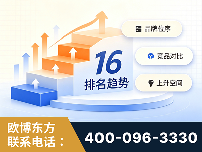 遵化-竞品品牌排名