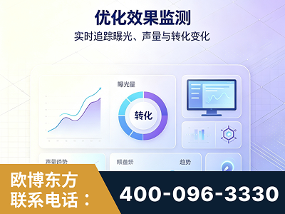 遵化-优化效果监测