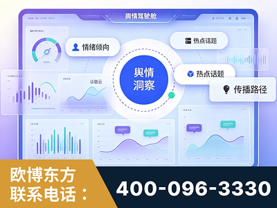 遵化-品牌舆情分析