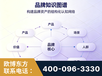 遵化-品牌知识图谱