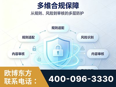 遵化-多维合规保障
